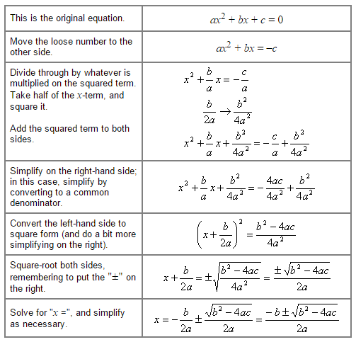 Quadratic Equations Paine In The Math