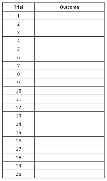 Table-20 Trials