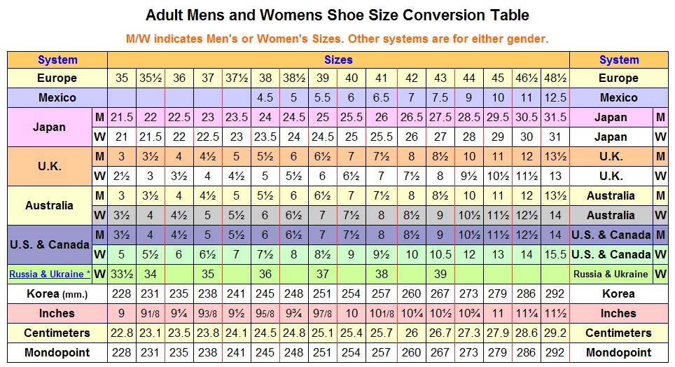Shoe size chart